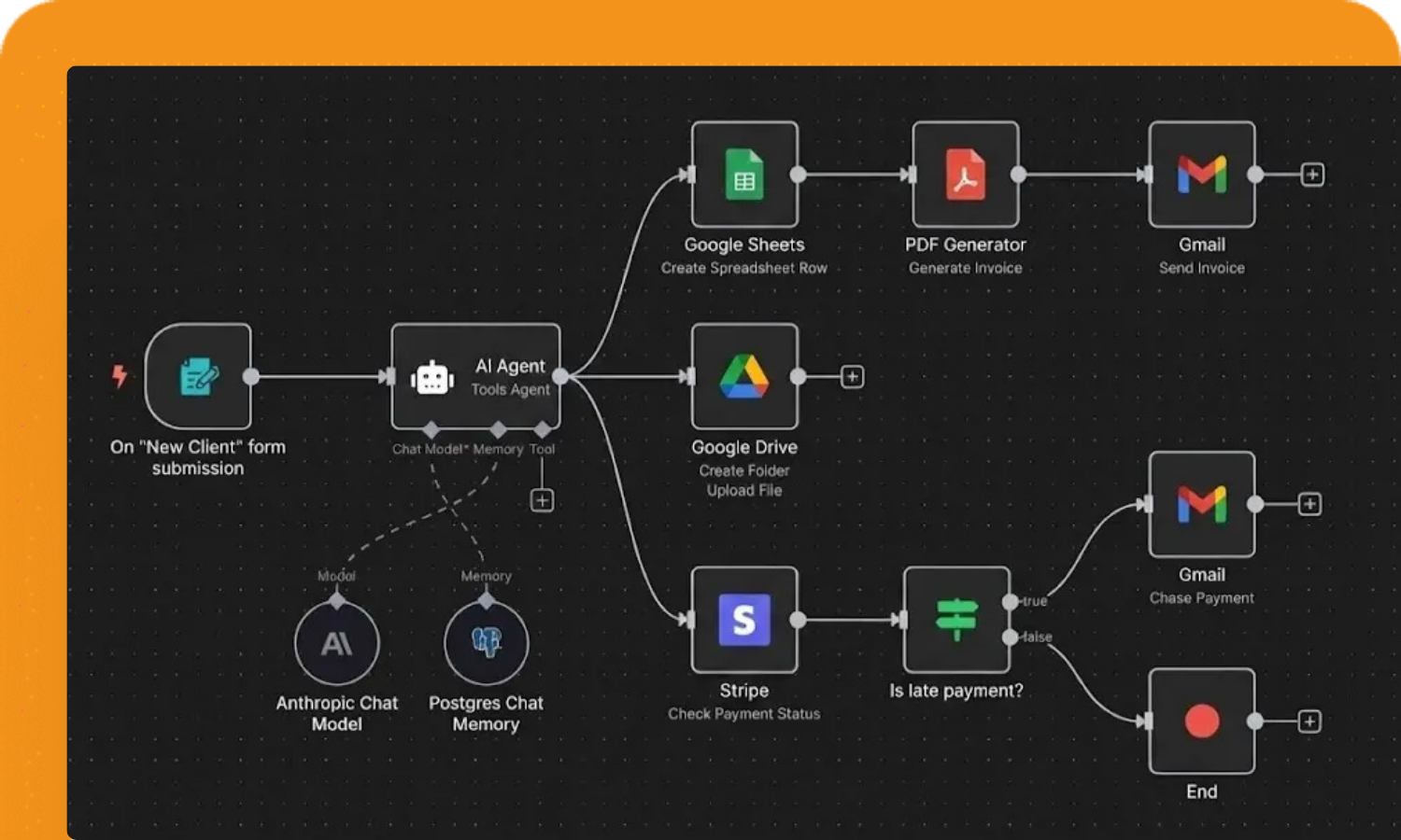 Business automation workflow using n8n with AI agent, Stripe payments, Google Sheets, and Gmail integration